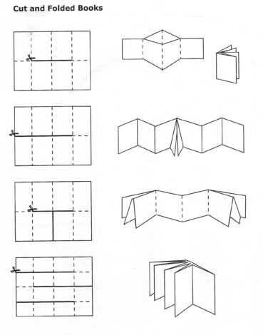 Instruction for making mini zines