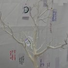 Tree of milestones