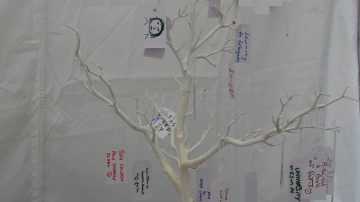 Tree of milestones